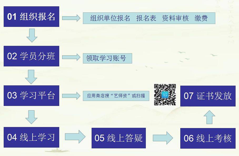 如何考取美術(shù)教師資格證？考哪些科目？-圖1