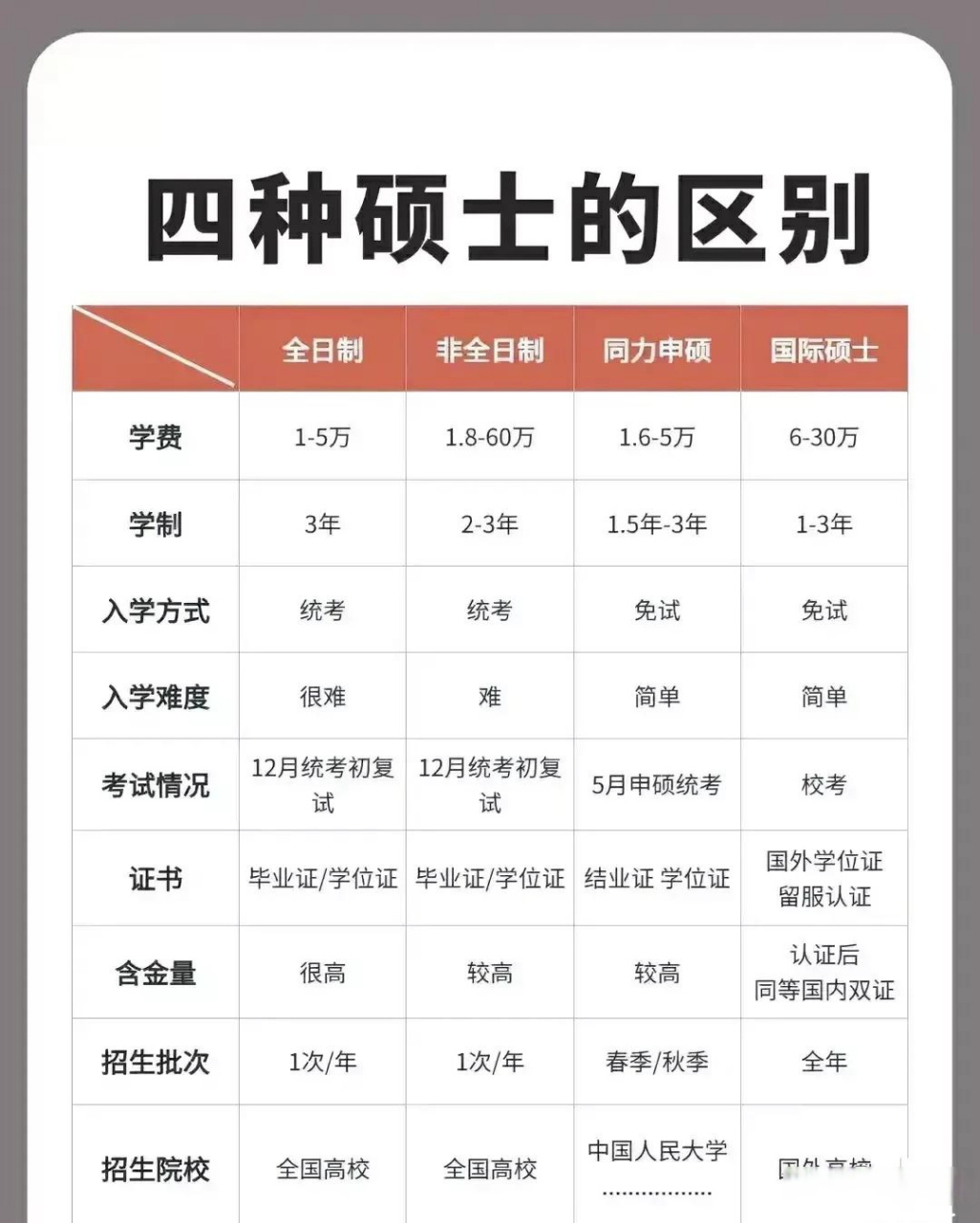 碩士的學歷和學位分別是什么(填碩士還是研究生)-圖1