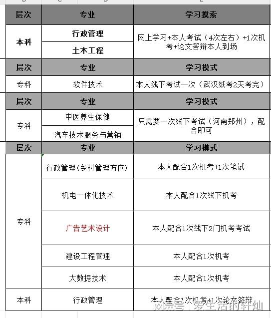 電大在哪里可以報(bào)名？官網(wǎng)入口在哪-圖1