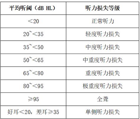 聽力一個(gè)多少分(4級聽力一般人拿多少分)-圖1