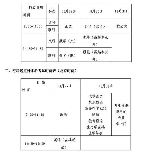 ?？剖裁磿r候報考(2024年大專報名時間)-圖1