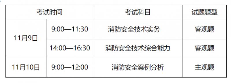 中級(jí)消防證報(bào)考時(shí)間及費(fèi)用(名時(shí)間)-圖1