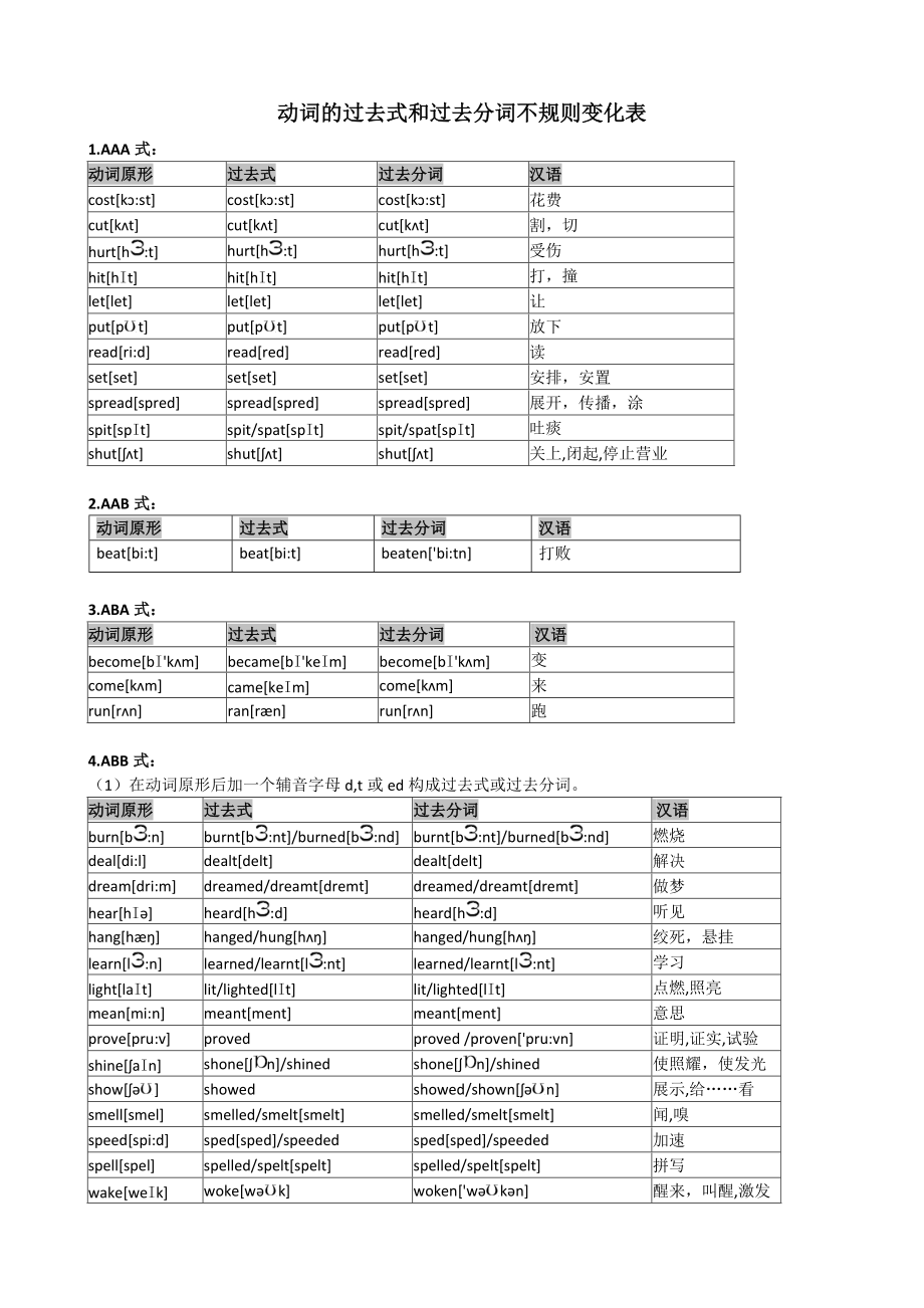 fit的過(guò)去式和過(guò)去分詞形式-圖1