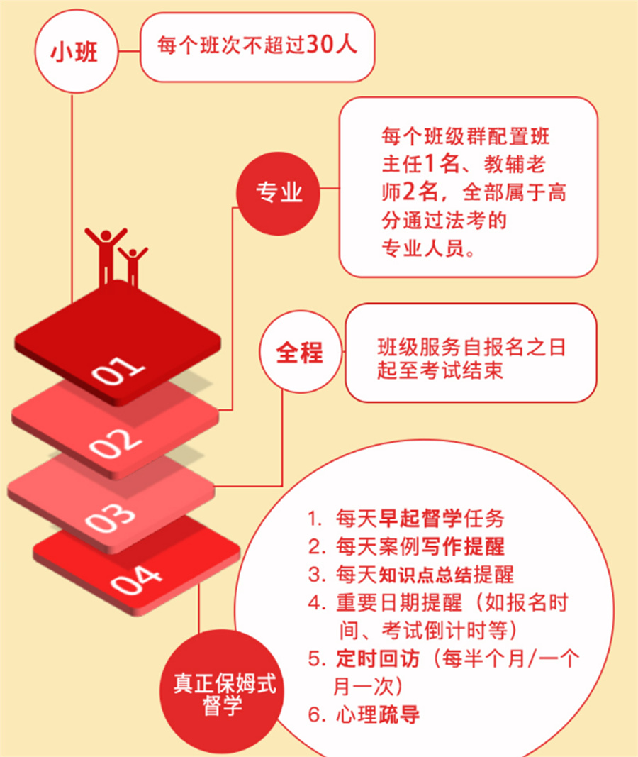 法考培訓機構排行榜-圖1