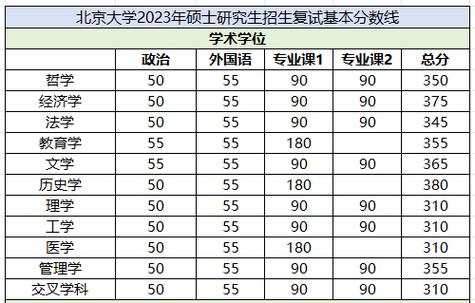北京大學碩士研究生分數線-圖1