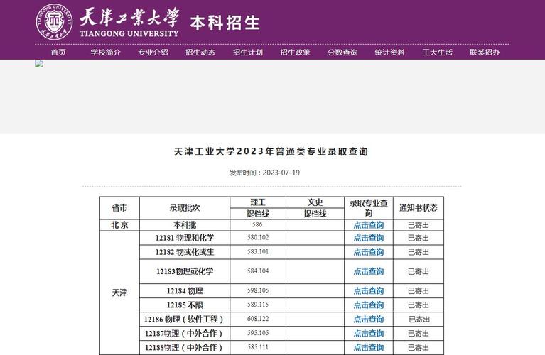 天津工業(yè)大學(xué)分?jǐn)?shù)線-圖1