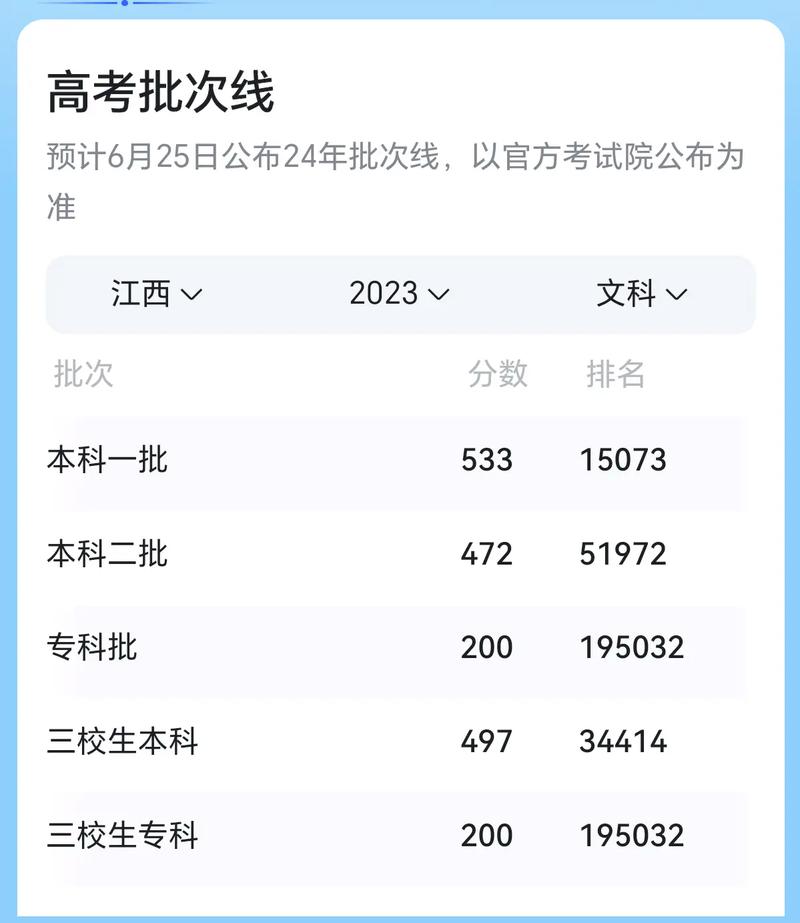 2024年高考分數線會不會上漲-圖1