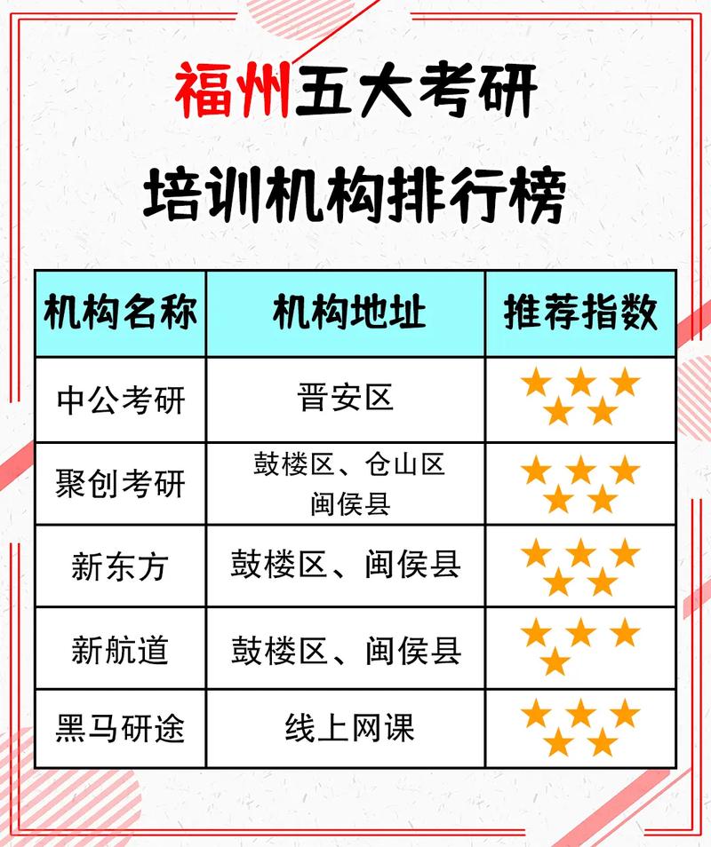 考研培訓(xùn)機構(gòu)排名前五的機構(gòu)(附考研價目表)-圖1