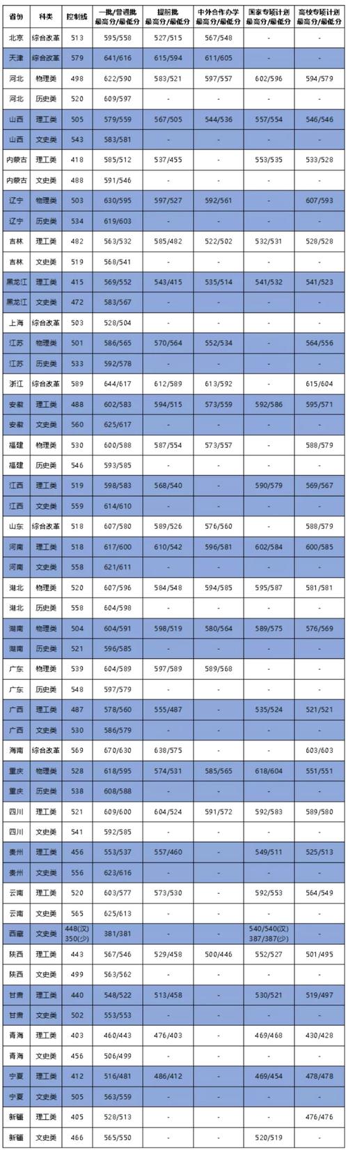 大連海事大學是幾本？-圖1