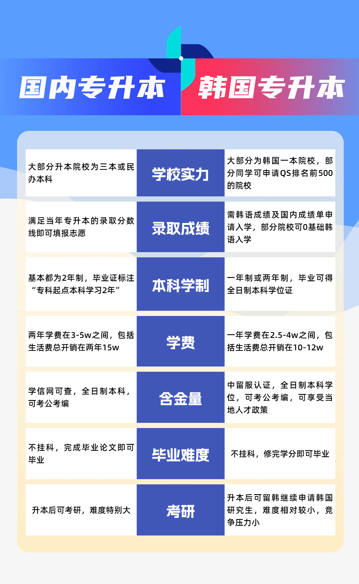 已經(jīng)大專畢業(yè)了怎么考本科呢？-圖1