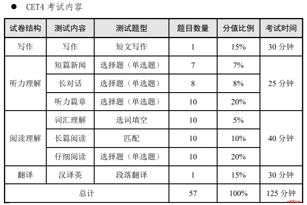 四級試卷分值明細(xì)(各題分?jǐn)?shù)細(xì)則)-圖1