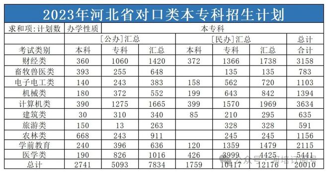 ?？茍笾驹缚梢詧髱讉€學校(滑檔了怎么辦)-圖1