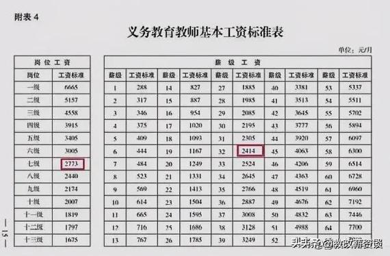 小學(xué)老師的工資一般是多少錢一個月(學(xué)前教育能當小學(xué)老師嗎)-圖1
