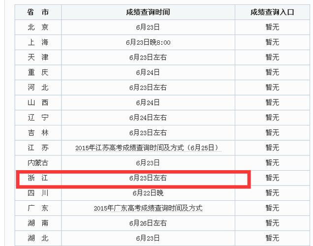 2024年高考錄取結(jié)果查詢?nèi)肟?圖1