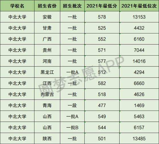 中北大學(xué)是一本還是二本(張雪峰點(diǎn)評(píng))-圖1