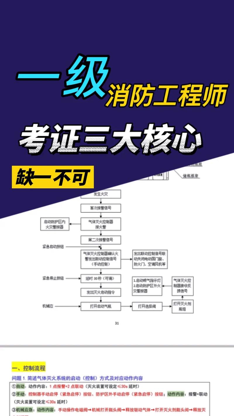消防工程師主要考那些考試科目-圖1