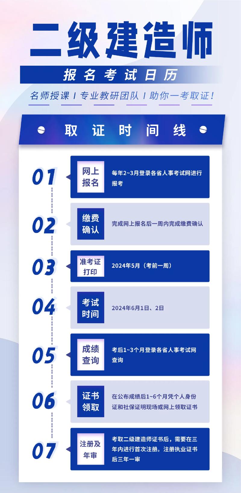 二建每年有幾次考試時(shí)間(一般幾月考試)-圖1