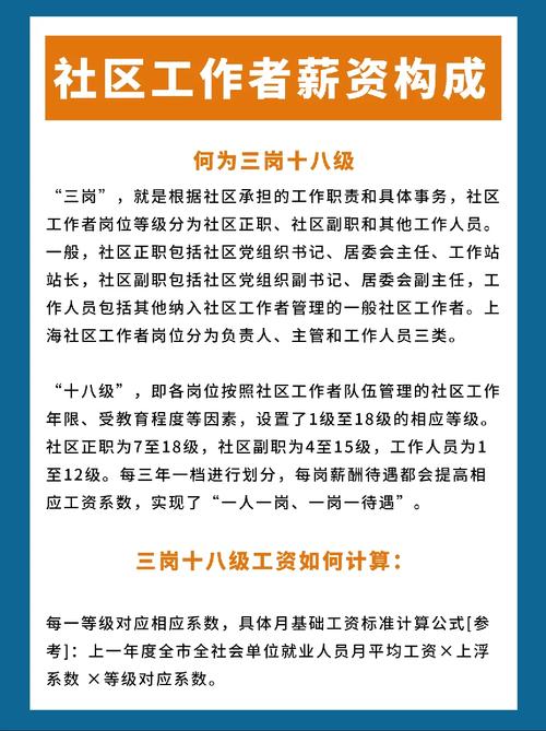 社工的待遇和發展前景怎么樣？就業前景？-圖1