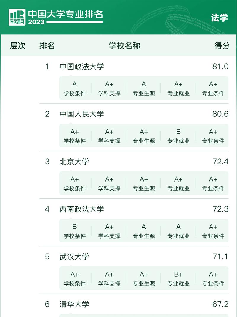 法碩院校排行榜(法碩考研機(jī)構(gòu)實(shí)力排名)-圖1