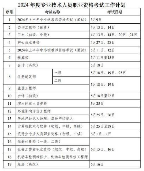 2025年一級(jí)建造師報(bào)名時(shí)間是-圖1