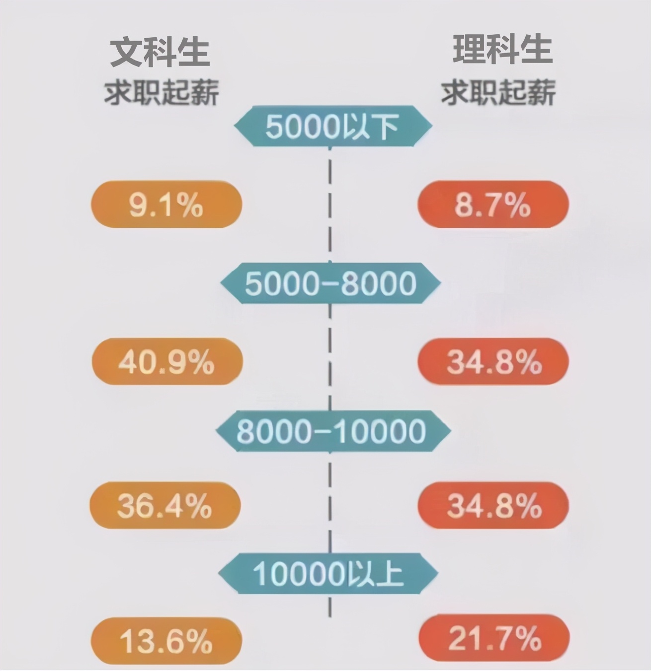 文科理科哪個更累(張雪峰說學文科沒出路？)-圖1