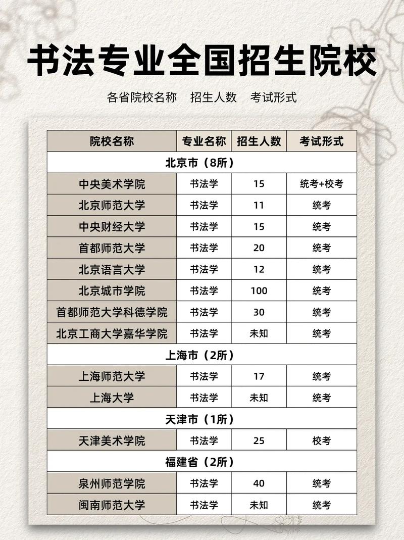 書法生可以考什么大學？通過率如何？-圖1
