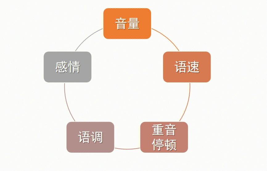語言表達(dá)技巧(如何提升自己的情商和說話技巧)-圖1