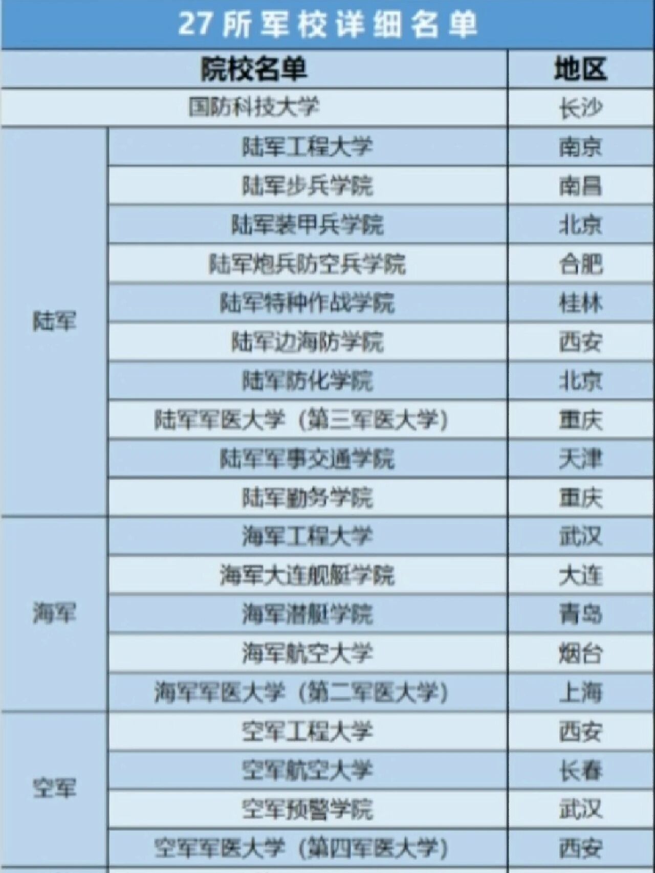文科生可以報(bào)考的軍校有哪些？-圖1