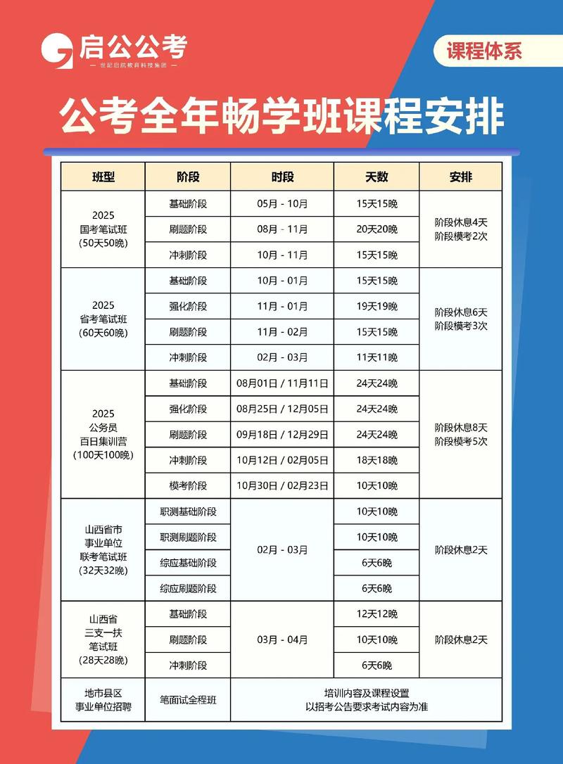 考公務員培訓機構排名前十-圖1
