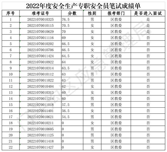 安全員考試時(shí)間2024年(附成績查詢)-圖1