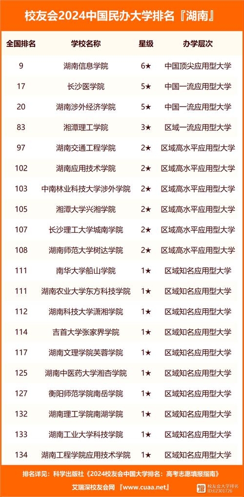 青海省大學(xué)排名(青海5個(gè)本科大學(xué))-圖1