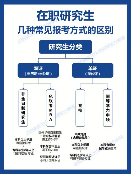非全日制研究生的弊端(測試適合我的考研院校)-圖1