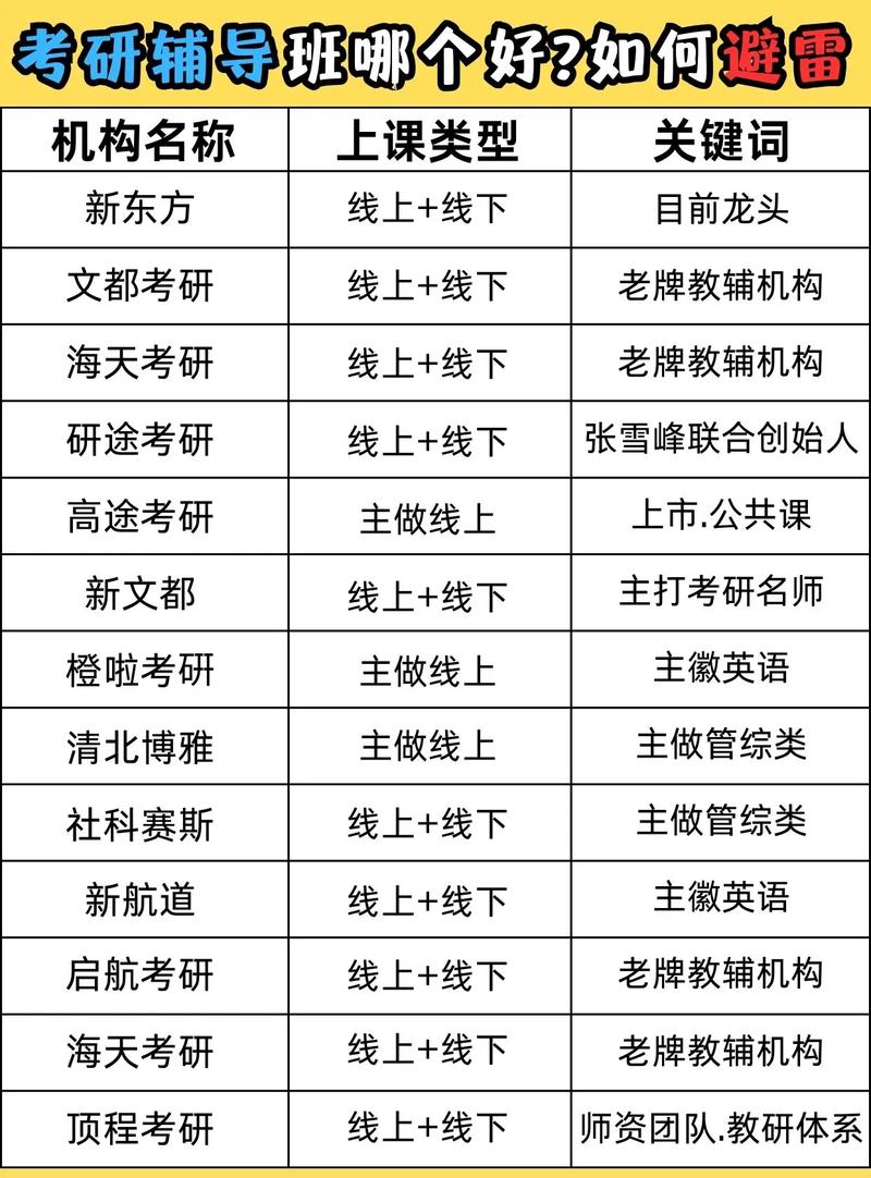 考研輔導班哪個機構好一些？哪個靠譜？-圖1