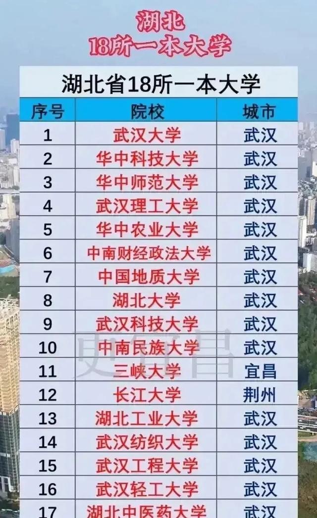 湖北大學(xué)是一本嗎(張雪峰評價)-圖1