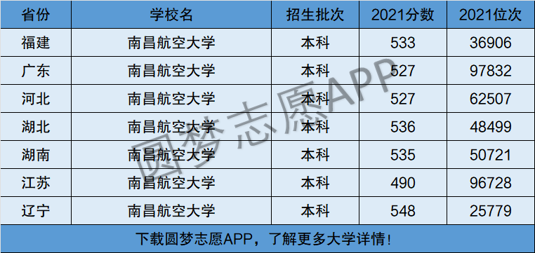 南昌航空大學(xué)是幾本(學(xué)費多少)-圖1