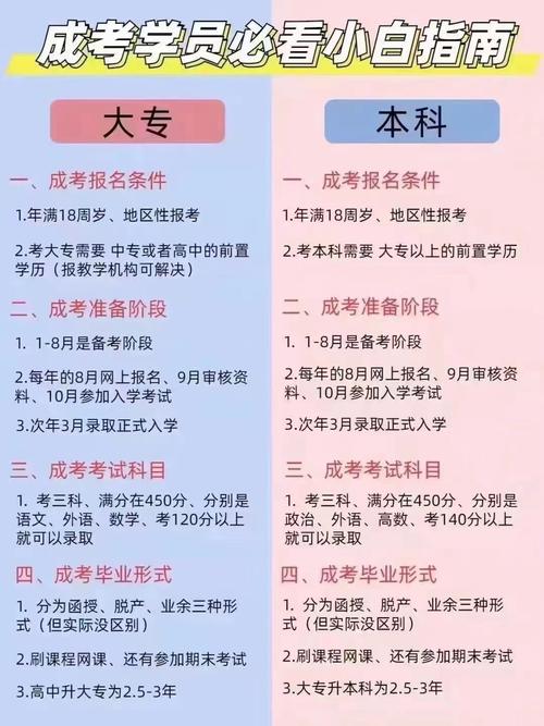 成人參加普通高考怎么報(bào)名條件？在哪里報(bào)名？-圖1