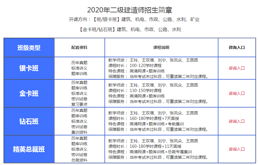 二級建造師培訓機構排名前十(哪個學校好)-圖1