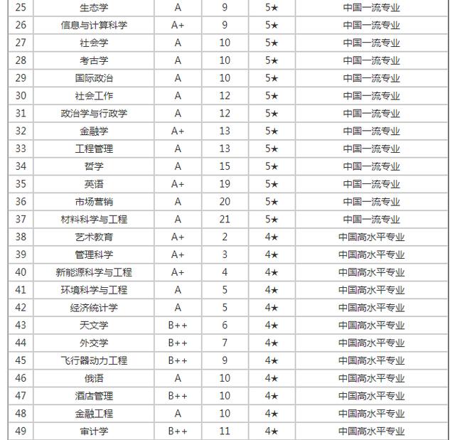 廈門大學在985排名-圖1