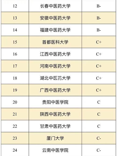 中醫藥大學考研難度排名-圖1