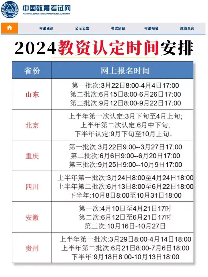 教師資格認定一年幾次-圖1