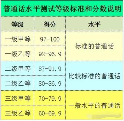 普通話等級分數-圖1