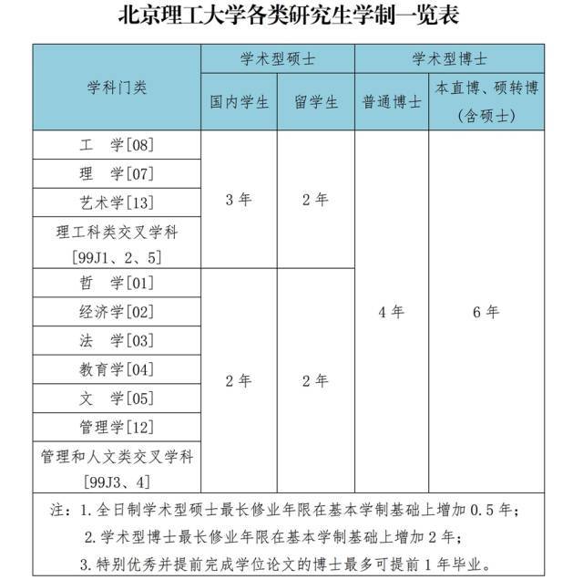 國內碩士要讀幾年畢業(yè)-圖1