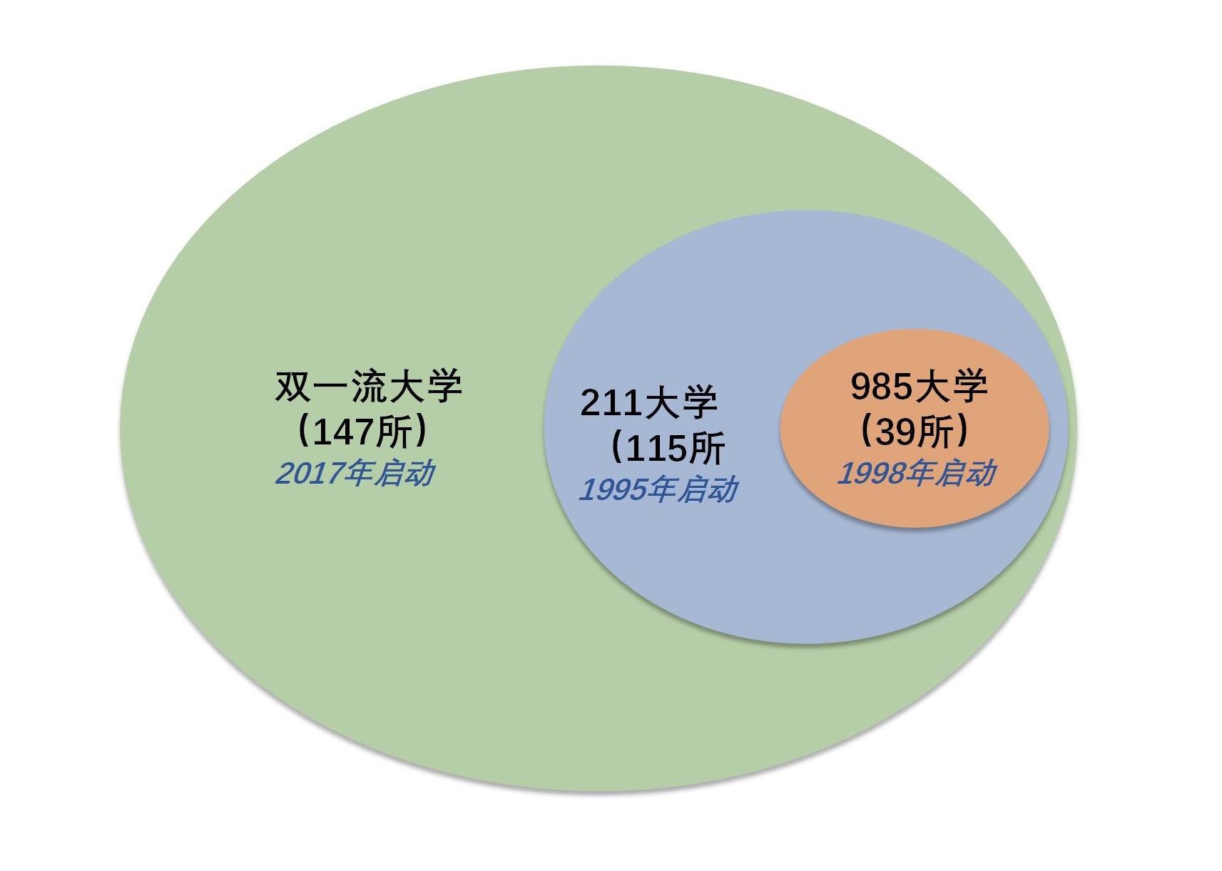 211和985哪個更厲害-圖1