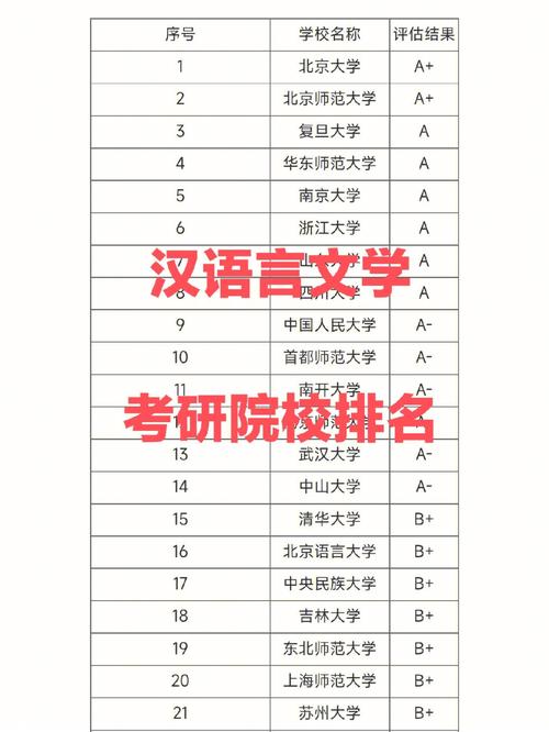 漢語(yǔ)言文學(xué)考研院校推薦-圖1