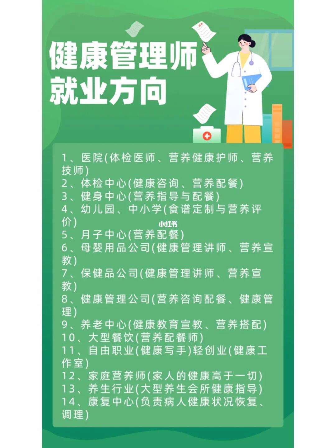 學健康管理專業(yè)以后好就業(yè)嗎-圖1