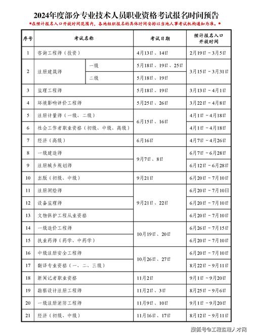 監(jiān)理考試時(shí)間2024年-圖1
