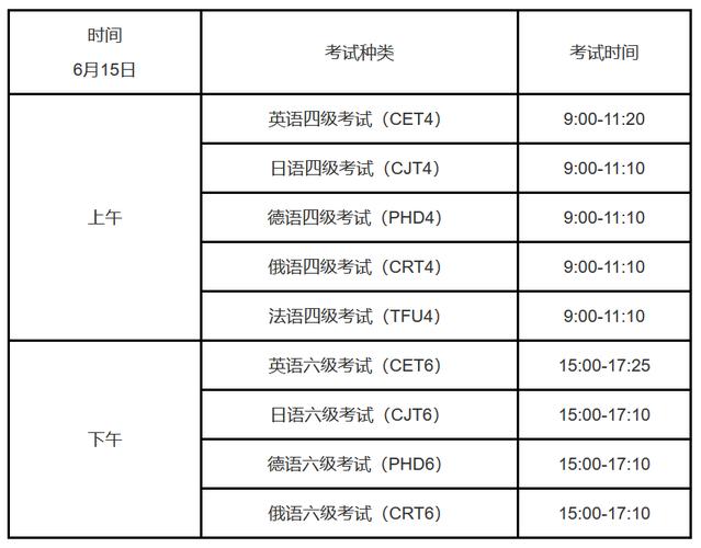 六級(jí)可以考幾次-圖1