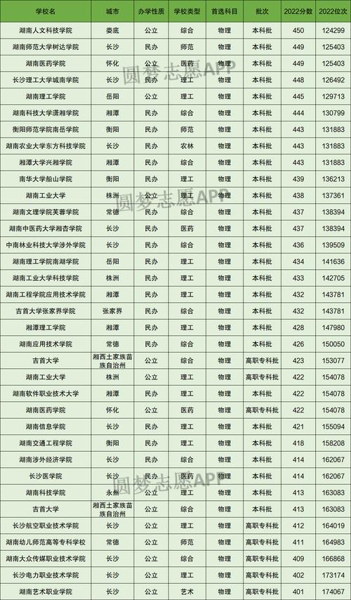 湖南560分理科能上什么大學-圖1