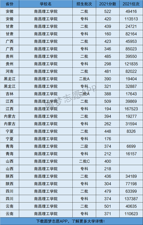 南昌理工學院是幾本大學-圖1