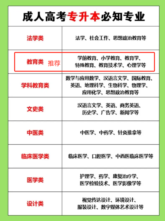 專升本選什么專業(yè)比較好？一般多少分穩(wěn)過(guò)？-圖1